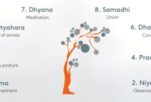 Eight Limbs of Yoga